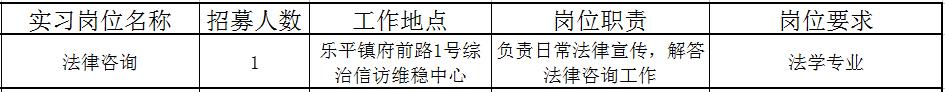 佛山近百个政府实习岗位等你选！还有医院、学校大批优质笋工，快来！