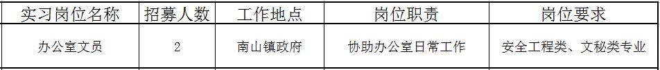 佛山近百个政府实习岗位等你选！还有医院、学校大批优质笋工，快来！