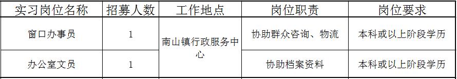 佛山近百个政府实习岗位等你选！还有医院、学校大批优质笋工，快来！