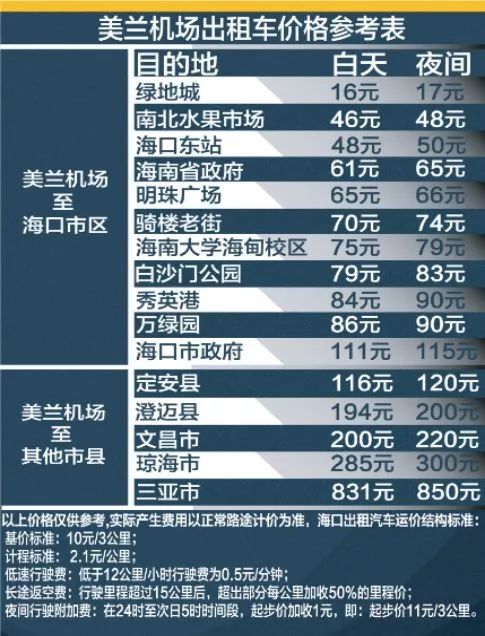 美兰机场t2航站口接人交通指南,美兰机场私家车t1快速接客通道