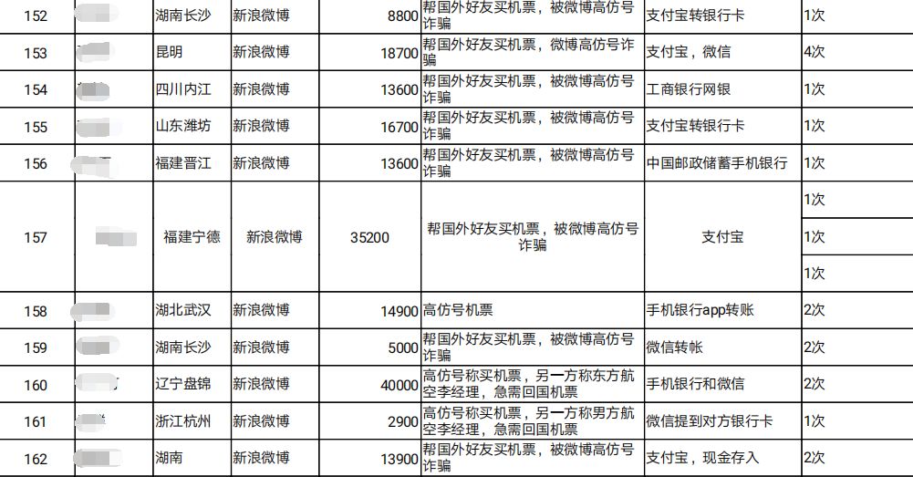 朋友遭“微博仿冒”！贵州女子好心帮朋友订机票损失一万多！