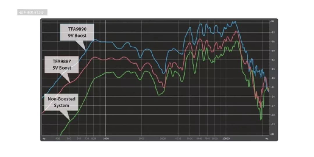 怎么提高手机外放音量,如何提高手机外放