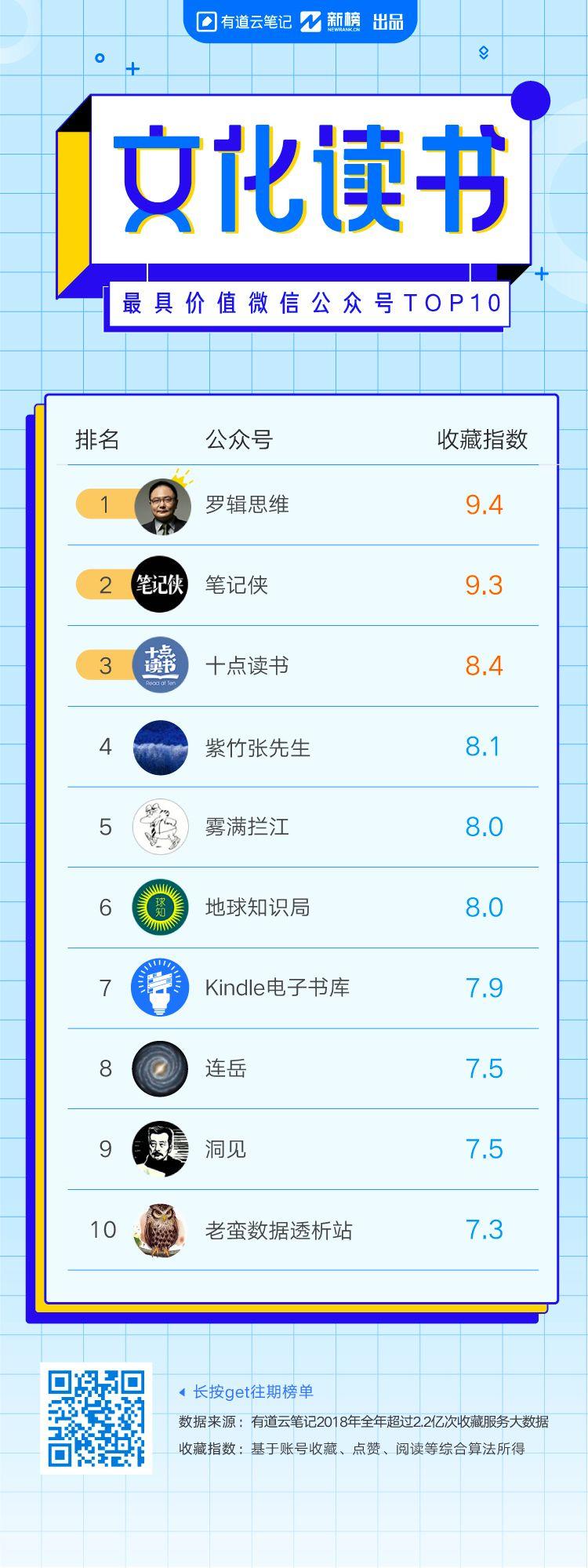 2018年，这些时事、职场、理财类高价值公众号你关注了几个？
