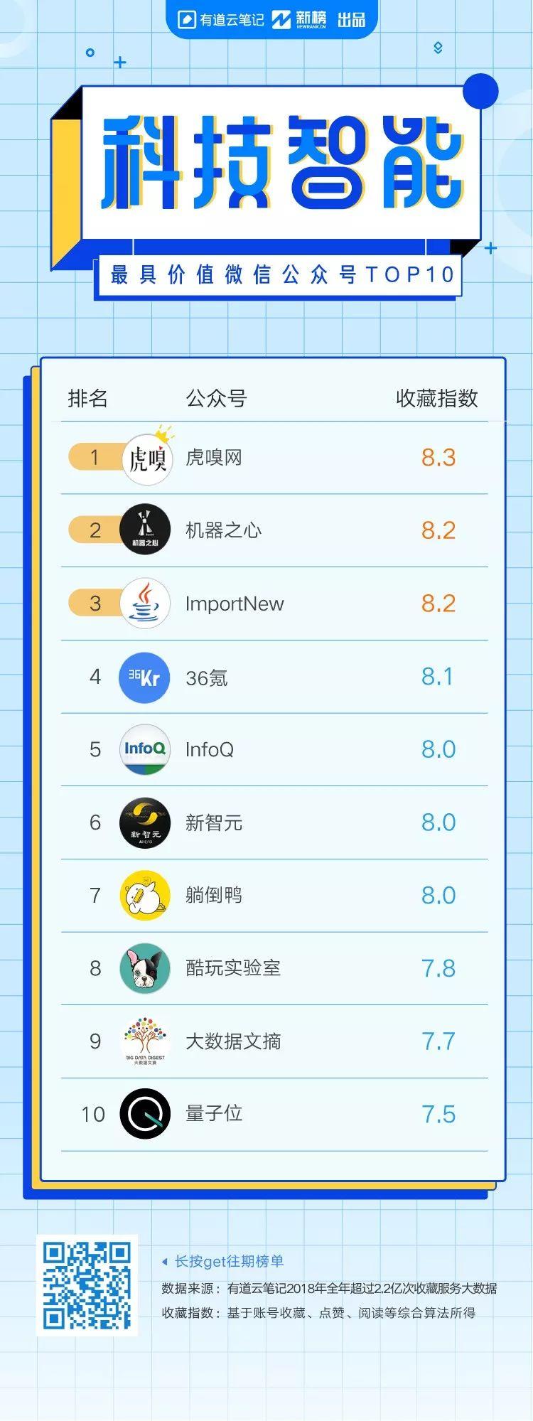 2018年，这些时事、职场、理财类高价值公众号你关注了几个？