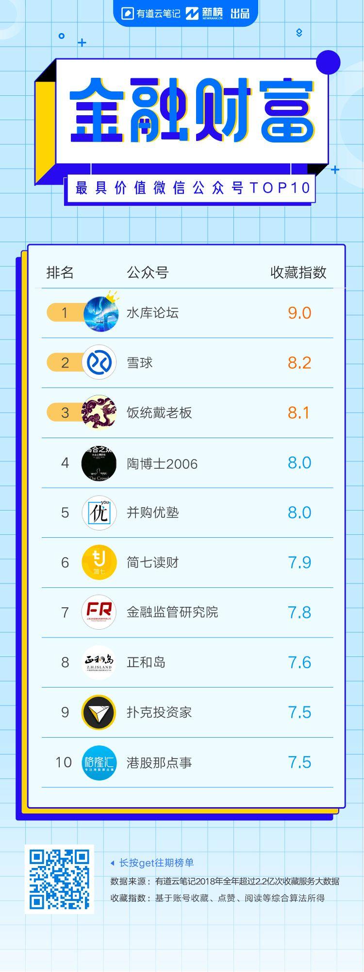 2018年，这些时事、职场、理财类高价值公众号你关注了几个？