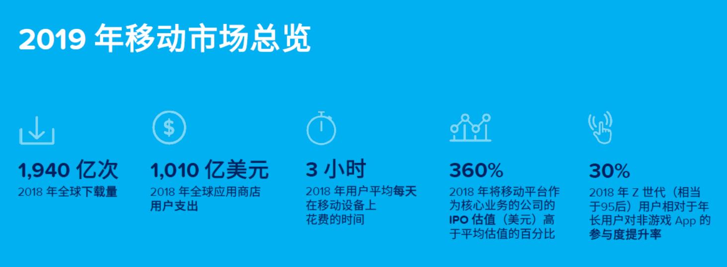 腾讯收入排名前五的游戏,网易腾讯游戏收入排行榜