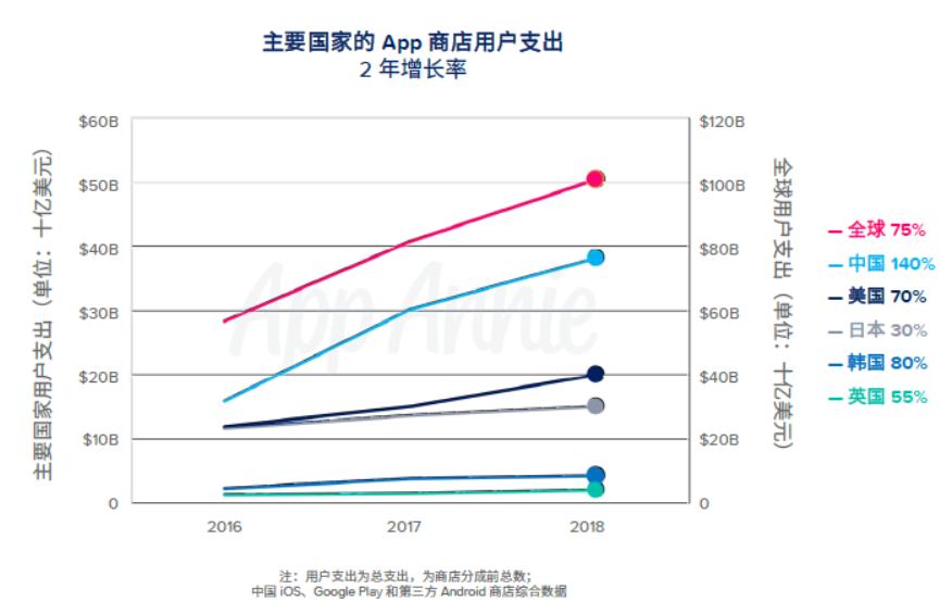 腾讯收入排名前五的游戏,网易腾讯游戏收入排行榜