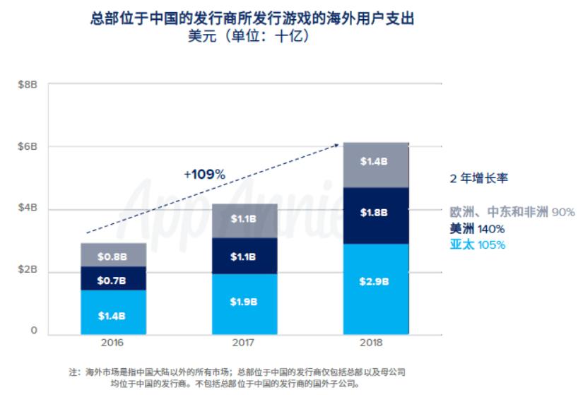 腾讯收入排名前五的游戏,网易腾讯游戏收入排行榜