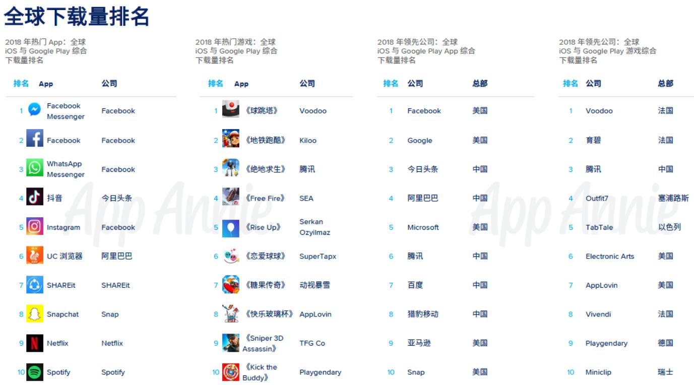腾讯收入排名前五的游戏,网易腾讯游戏收入排行榜