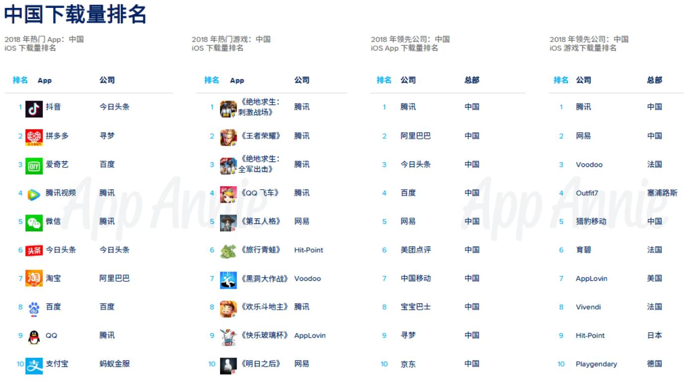 腾讯收入排名前五的游戏,网易腾讯游戏收入排行榜
