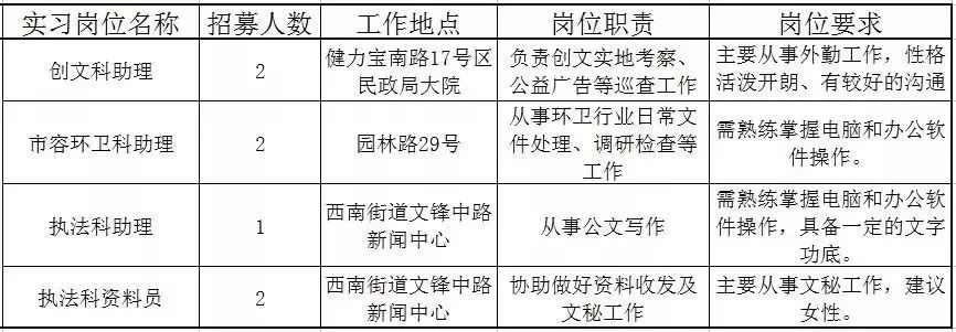 佛山近百个政府实习岗位等你选！还有医院、学校大批优质笋工，快来！