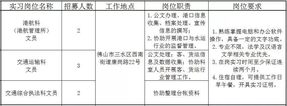 佛山近百个政府实习岗位等你选！还有医院、学校大批优质笋工，快来！