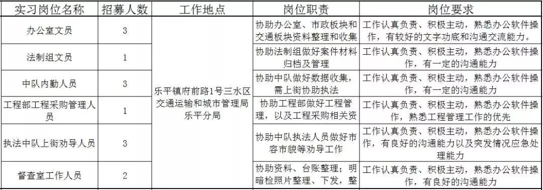 佛山近百个政府实习岗位等你选！还有医院、学校大批优质笋工，快来！