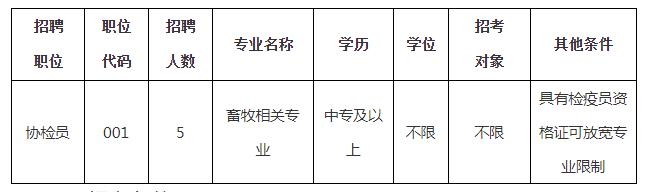 佛山近百个政府实习岗位等你选！还有医院、学校大批优质笋工，快来！