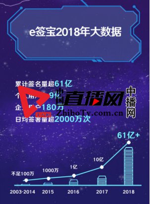 e签宝电子签名认可吗,e签宝电子章申请