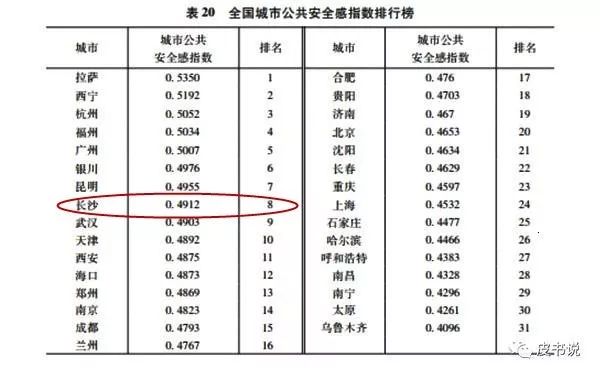 长沙治安水平怎么样,长沙公安工作满意度评价