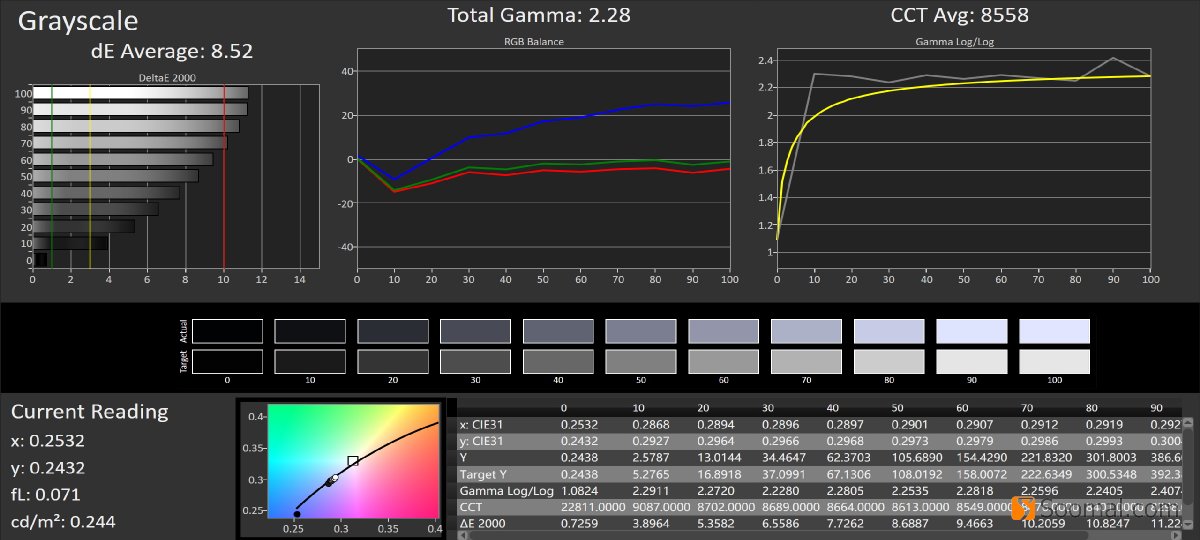 lgg7thinq测评,lgg7thinq很卡