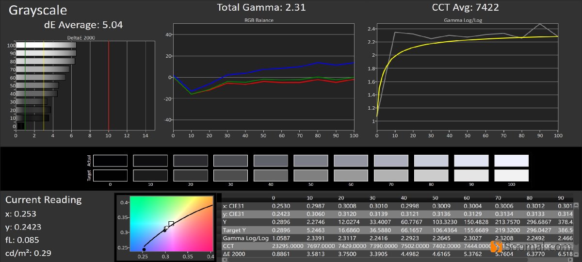 lgg7thinq测评,lgg7thinq很卡