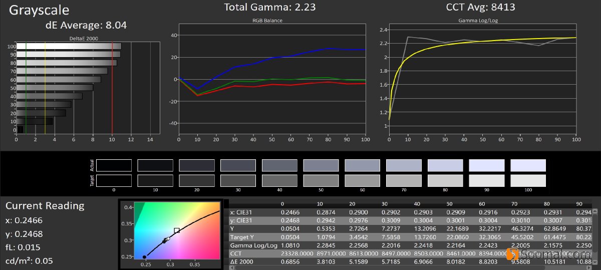 lgg7thinq测评,lgg7thinq很卡
