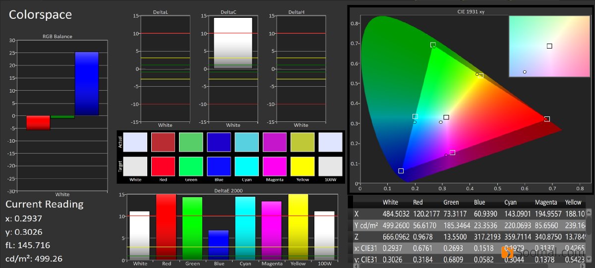 lgg7thinq测评,lgg7thinq很卡