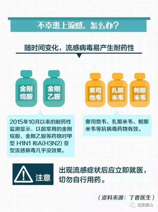 孩子得了流感怎么办,最近孩子流感的症状及处理方法