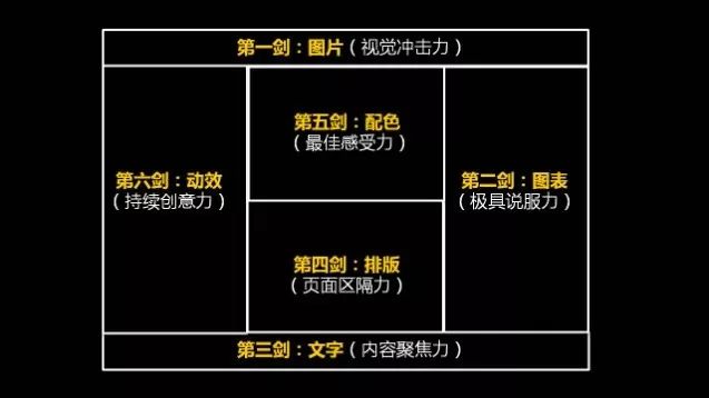 拜托学会这3步做ppt效率快到起飞,ppt技巧大师