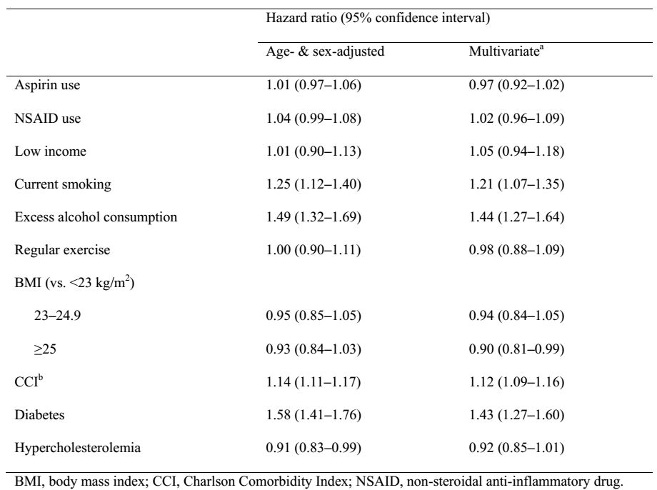 阿司匹林与胰腺癌 (长期吃阿司匹林得胰腺癌是真的吗)