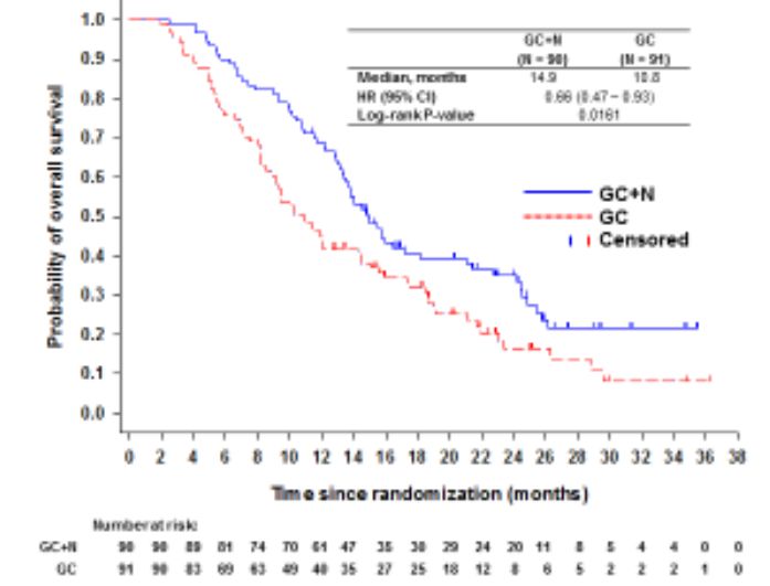 阿司匹林与胰腺癌 (长期吃阿司匹林得胰腺癌是真的吗)