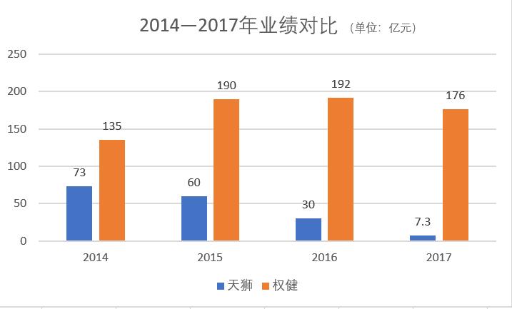 又一直销巨头出事，10亿“宫殿”被曝光！