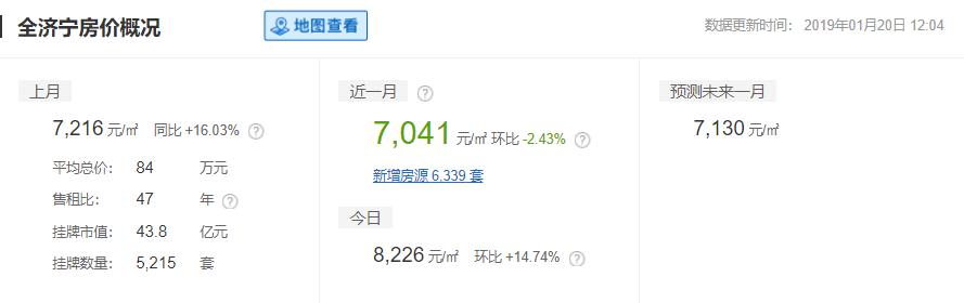 山东16地市平均工资、房价曝光！临沂竟然排在……