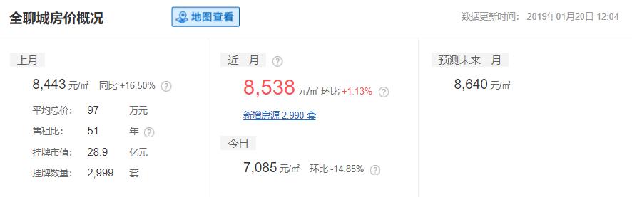 山东16地市平均工资、房价曝光！临沂竟然排在……