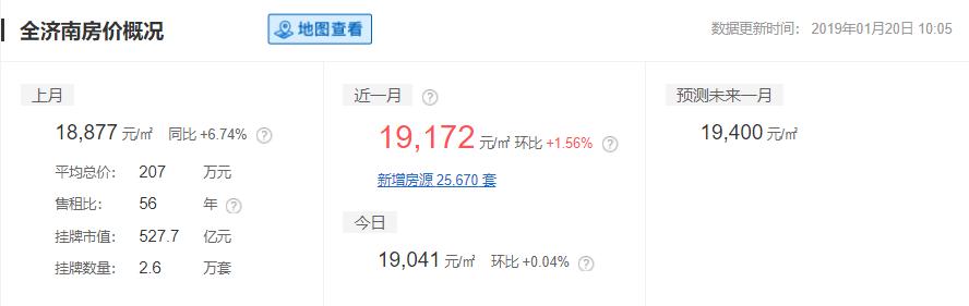 山东16地市平均工资、房价曝光！临沂竟然排在……