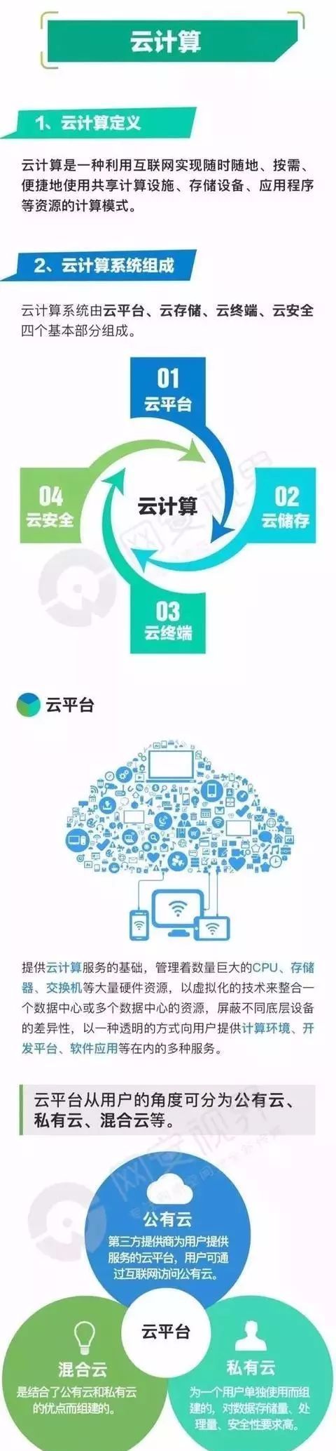 云计算与物联网科普,通俗易懂介绍云计算