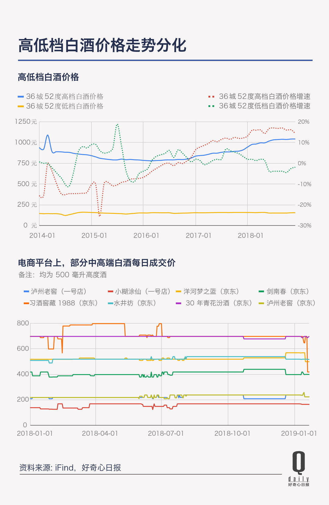 消费是不是降级了,消费是升级了还是降低了