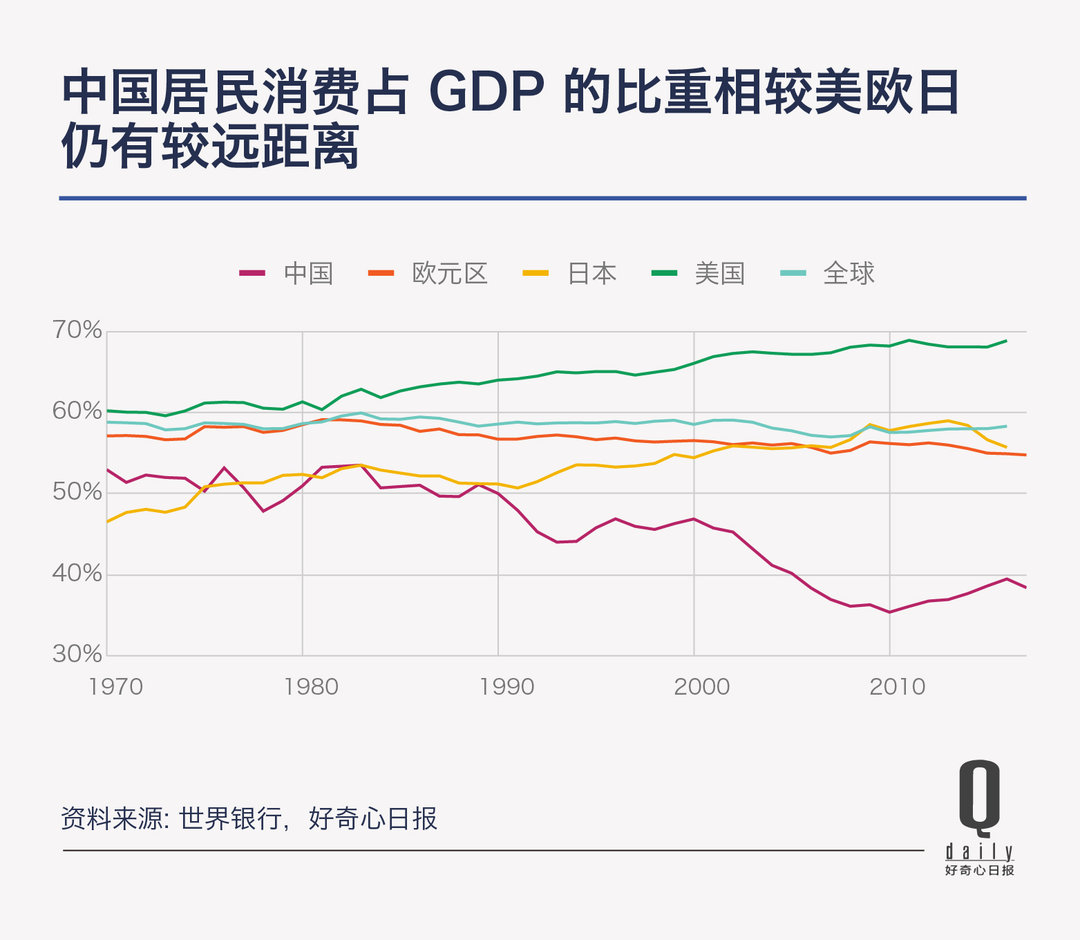 消费是不是降级了,消费是升级了还是降低了