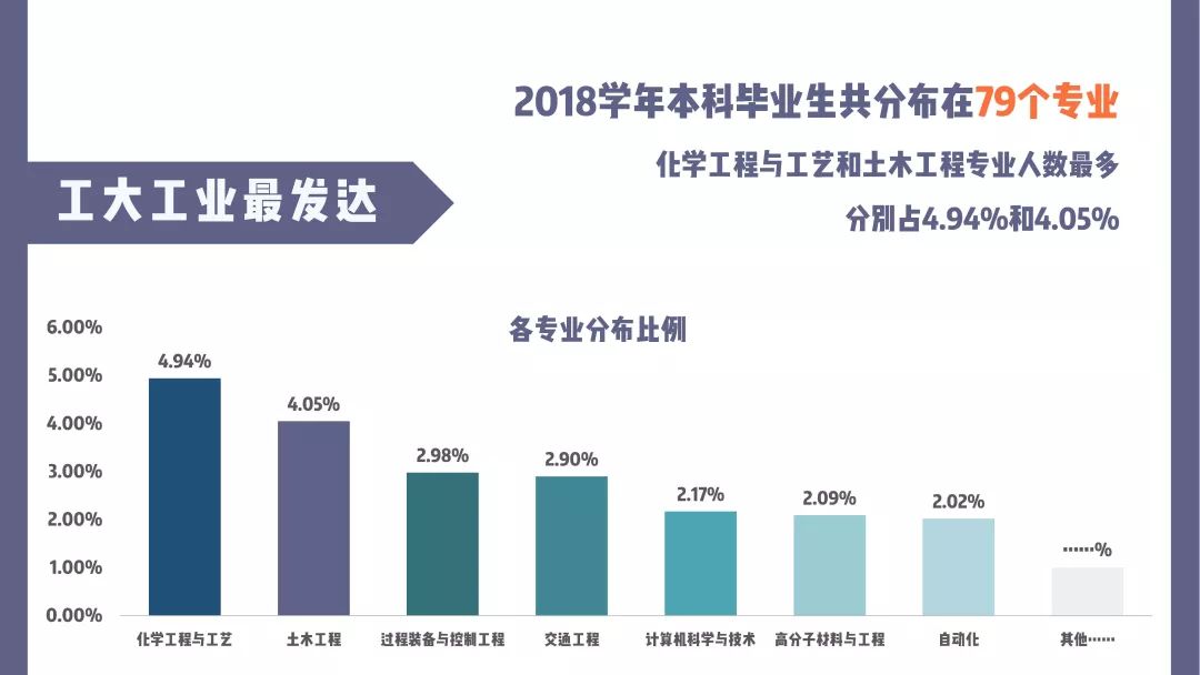 南京工业大学就业质量排行榜,南京大学2019就业质量报告