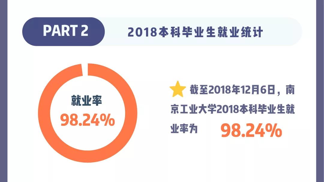 南京工业大学就业质量排行榜,南京大学2019就业质量报告