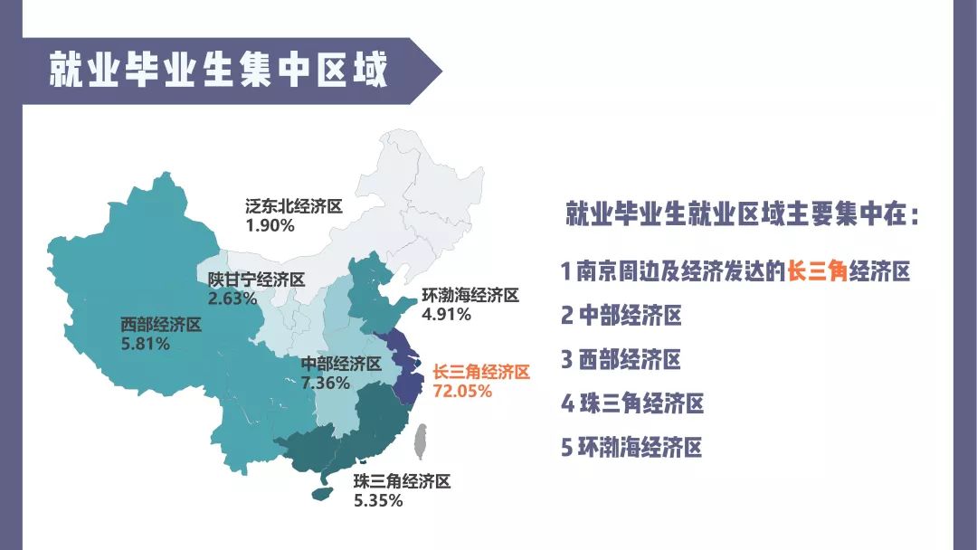 南京工业大学就业质量排行榜,南京大学2019就业质量报告