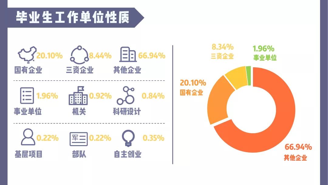 南京工业大学就业质量排行榜,南京大学2019就业质量报告