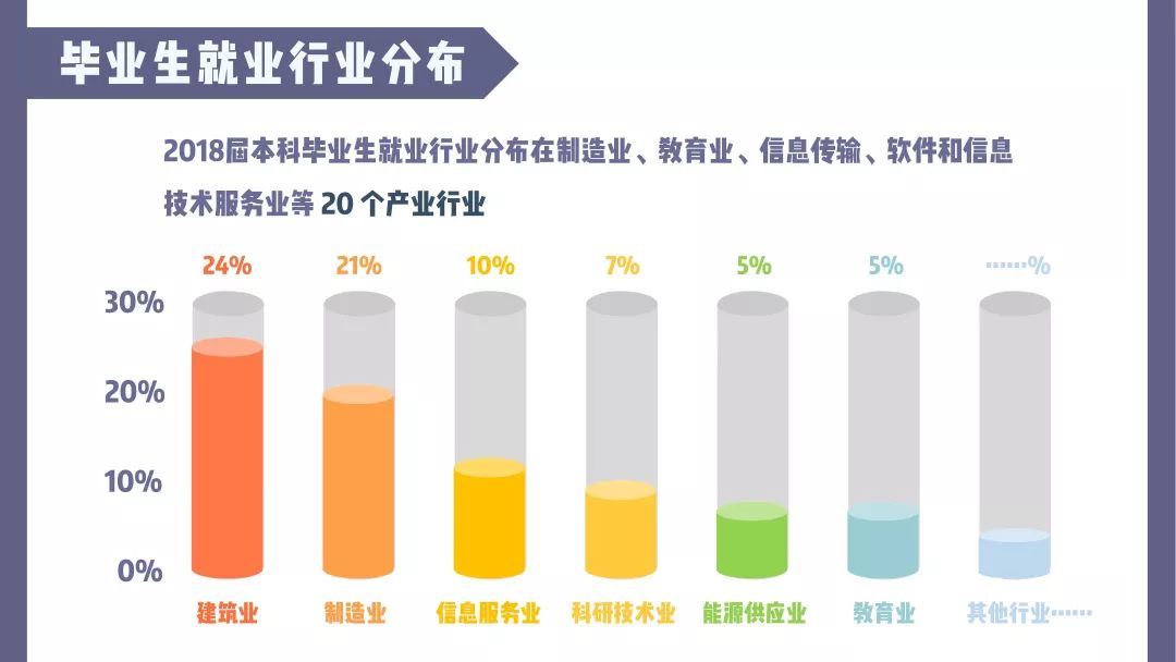 南京工业大学就业质量排行榜,南京大学2019就业质量报告