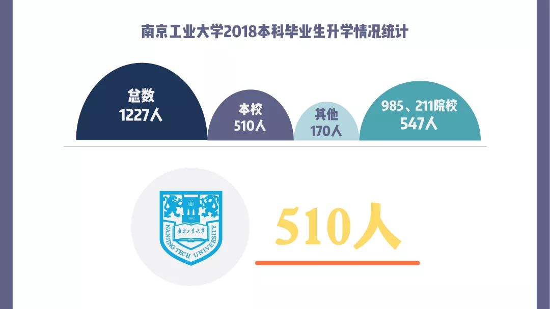 南京工业大学就业质量排行榜,南京大学2019就业质量报告