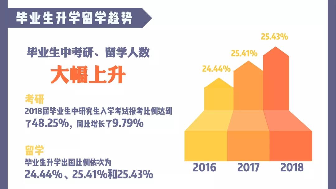 南京工业大学就业质量排行榜,南京大学2019就业质量报告