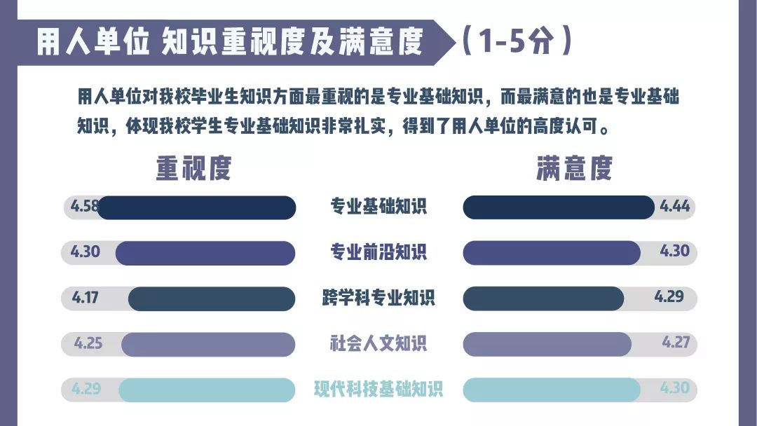 南京工业大学就业质量排行榜,南京大学2019就业质量报告