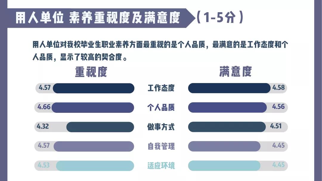 南京工业大学就业质量排行榜,南京大学2019就业质量报告
