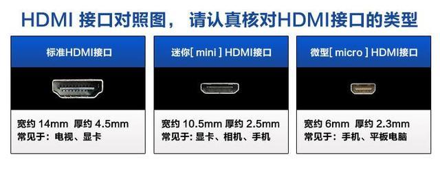 告别HDMI接口，投影仪产品开启3.0时代