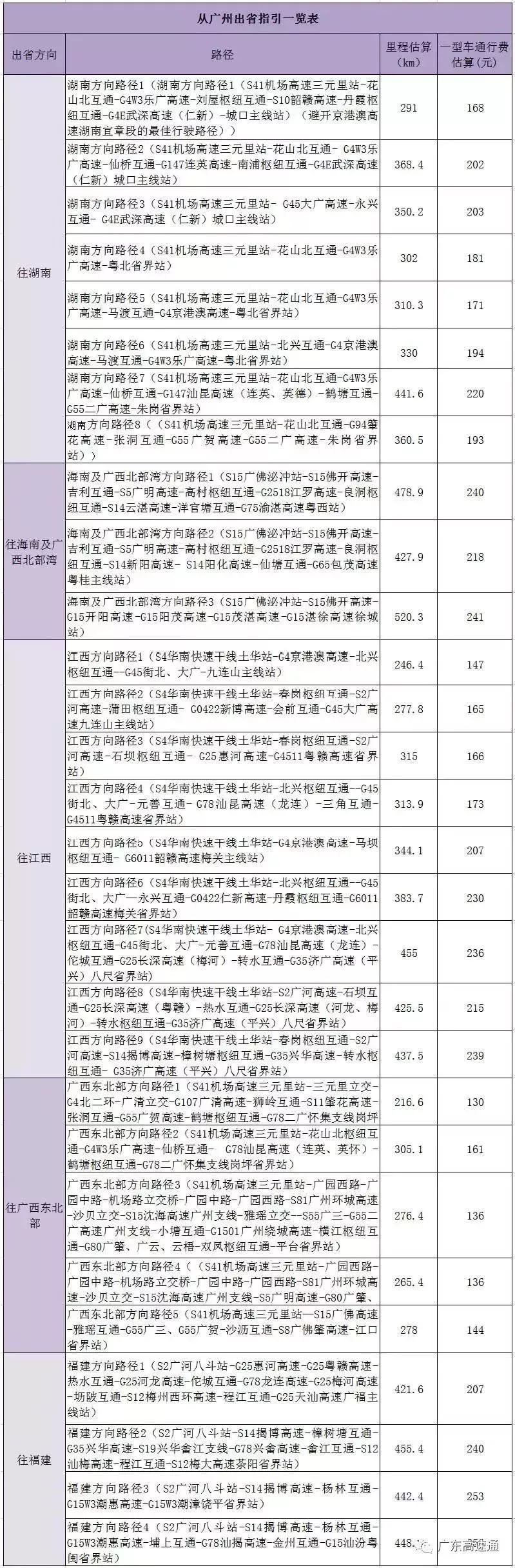 广东省内出行关注事项,广东出行交通攻略