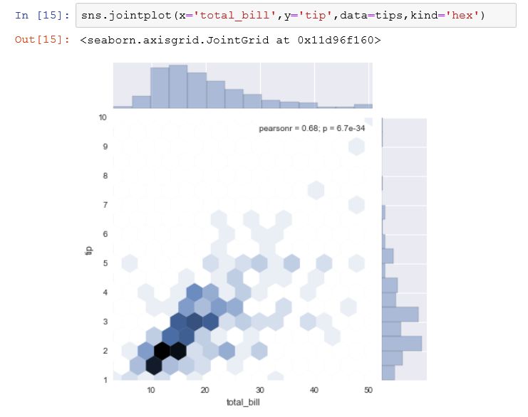 想学数据科学去哪里学,数据科学必备基础知识