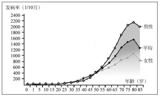 家人患重大疾病怎么办,家人病重怎么治疗