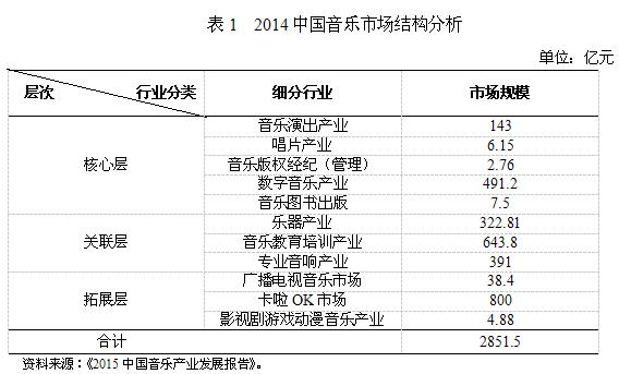 联通数字化转型社会效益,整合现有资源改造提升服务能力