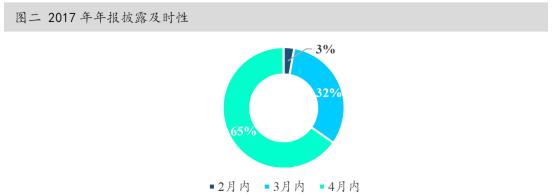中国资本市场最近的消息,资本市场重磅解读